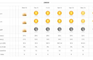 Ετοιμαστείτε για 35αρια στη Λεμεσό! Θερμό Σαββατοκύριακο για μπάνιο στη Θάλασσα kitaslemeso10 5