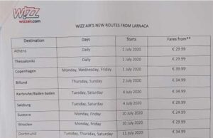 Ως αεροπορική βάση θα χρησιμοποιεί η Wizz Air το αεροδρόμιο Λάρνακας – 11 Προορισμοί (Αθήνα + Θεσσαλονίκη) cache_876x3000_Analog_medium_247640_41544_2852020.jpg
