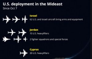Μαζεύονται αμερικανικά όπλα στις Βρετανικές Βάσεις – Προορισμός το Ισραήλ