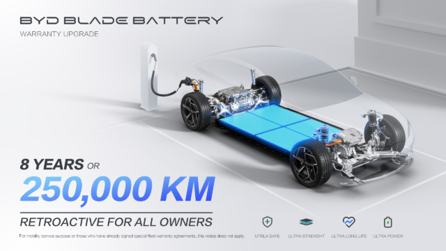 Η BYD επεκτείνει την εγγύηση της Blade Battery στα οκτώ έτη ή τα 250.000 χλμ.