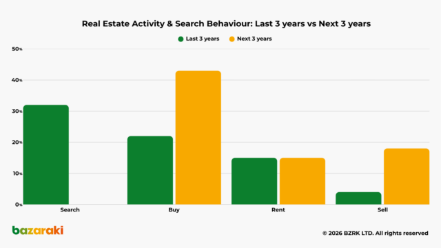 REAL-ESTATE-BRAND-AWARENESS-SURVEY-by-Pulse-Market-Research-November-2025-2-1.png