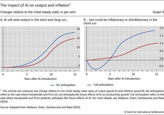 Bank of America: Η μεγάλη έκρηξη παραγωγικότητας από την Τεχνητή Νοημοσύνη έρχεται — αλλά όχι ακόμη Bank of America: Η μεγάλη έκρηξη παραγωγικότητας από την Τεχνητή Νοημοσύνη έρχεται — αλλά όχι ακόμη