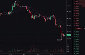 Γιατί το Bitcoin χάνει έδαφος ενώ S&P 500 και Nasdaq γράφουν νέα ρεκόρ