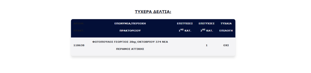 Στοιχεία του τυχερού δελτίου Τζόκερ που κέρδισε 100.000 ευρώ