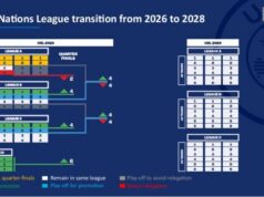 Αποφάσεις Ε.Ε. UEFA που αφορούν αλλαγές στο Nations League
