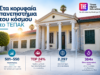 Επίσημη αφίσα ΤΕΠΑΚ για την κατάταξη THE 2027, με φωτογραφία του πανεπιστημίου και τη ζώνη 501–550