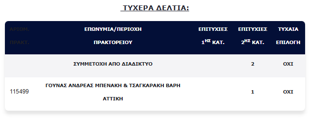 Τα τρία τυχερά δελτία της δεύτερης κατηγορίας.