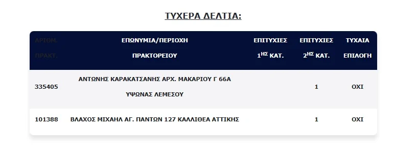 Τα δύο τυχερά δελτία της δεύτερης κατηγορίας, ένα από τα οποία παίχτηκε στον Ύψωνα Λεμεσού.