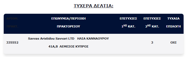 Ο πίνακας των τυχερών δελτίων της δεύτερης κατηγορίας στη Λεμεσό.